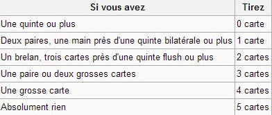 tableau de strategie du video poker